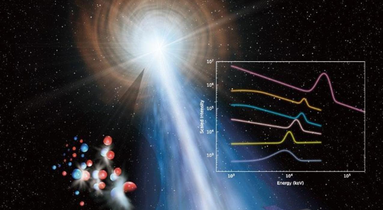 Учёные впервые увидели подноготную гамма-всплеска — распознали его спектральные линии