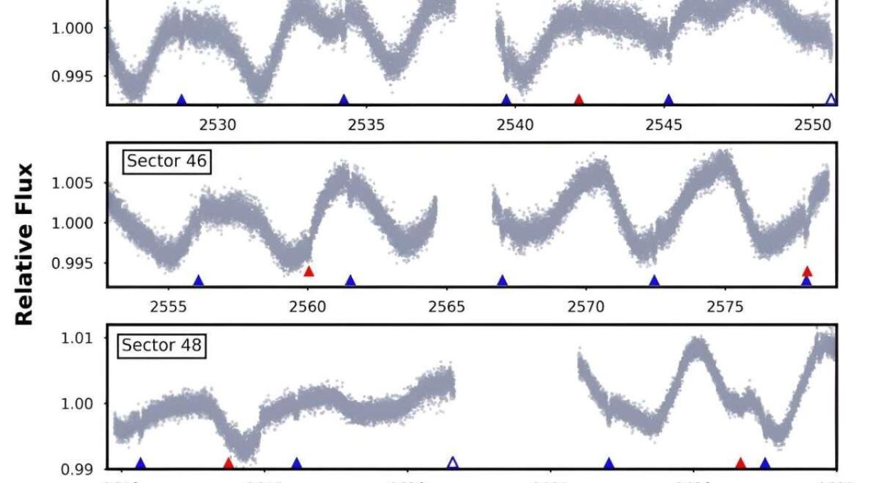 Две экзопланеты размером с Нептун обнаружены с помощью TESS