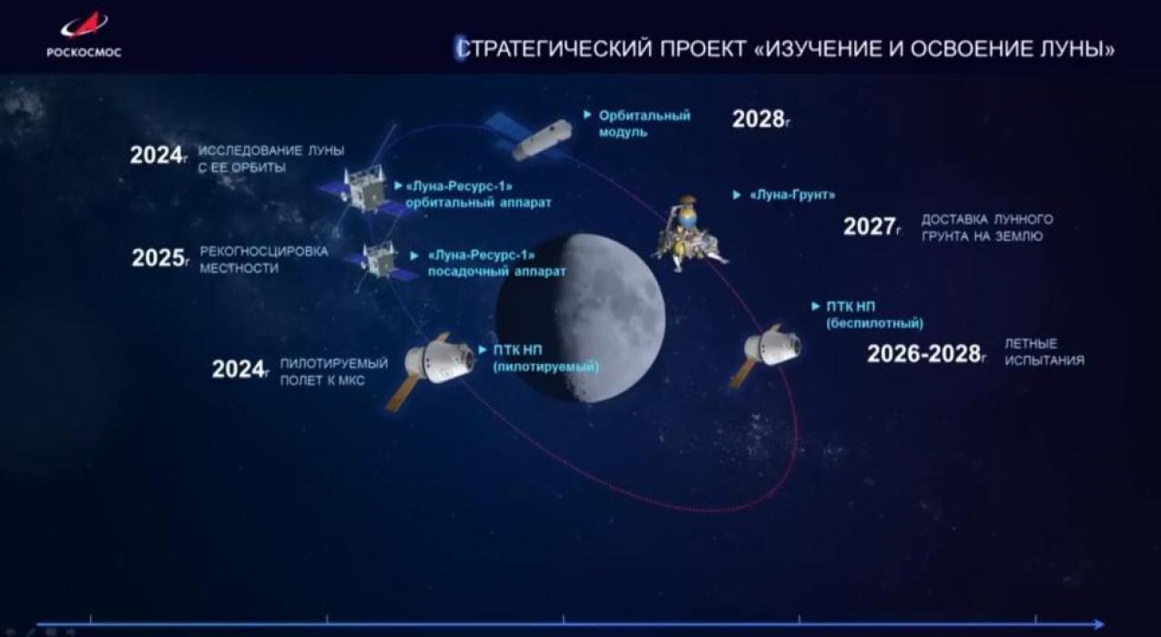 Роскосмос отказался от идеи ускорить запуск следующей лунной станции