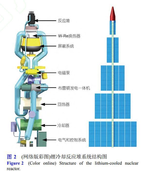 В Китае испытали ранний прототип ядерного ракетного двигателя для полётов на Марс