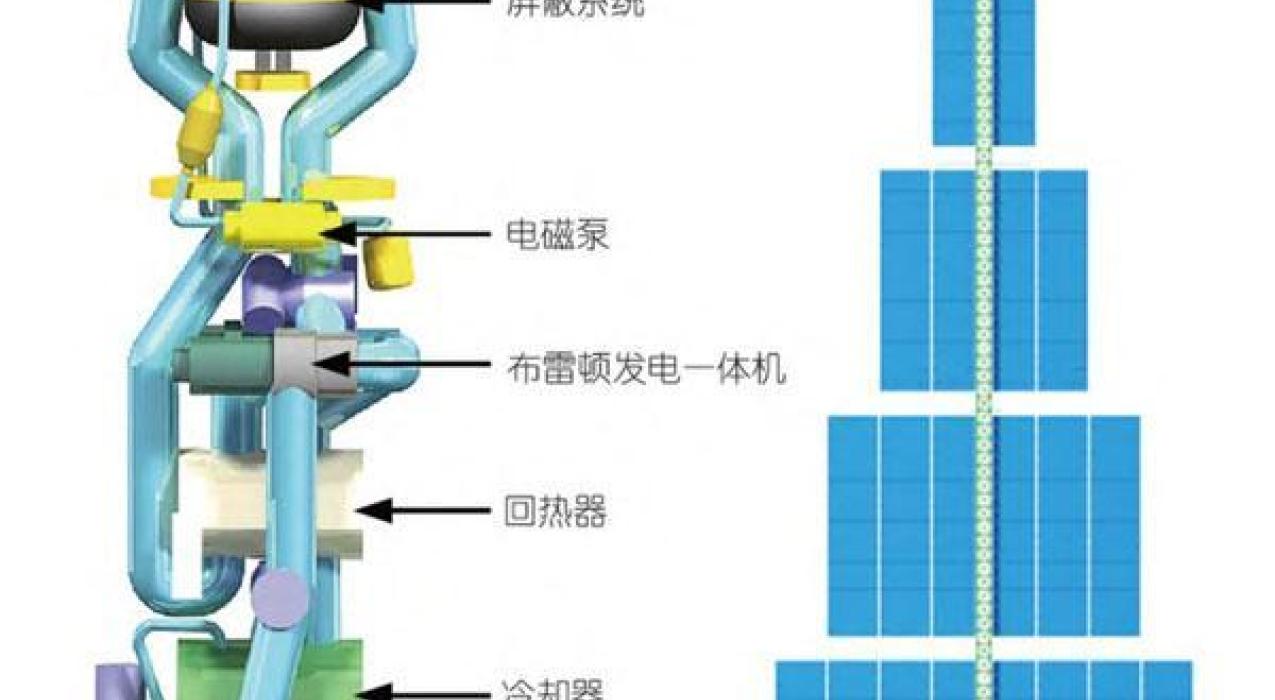 В Китае испытали ранний прототип ядерного ракетного двигателя для полётов на Марс