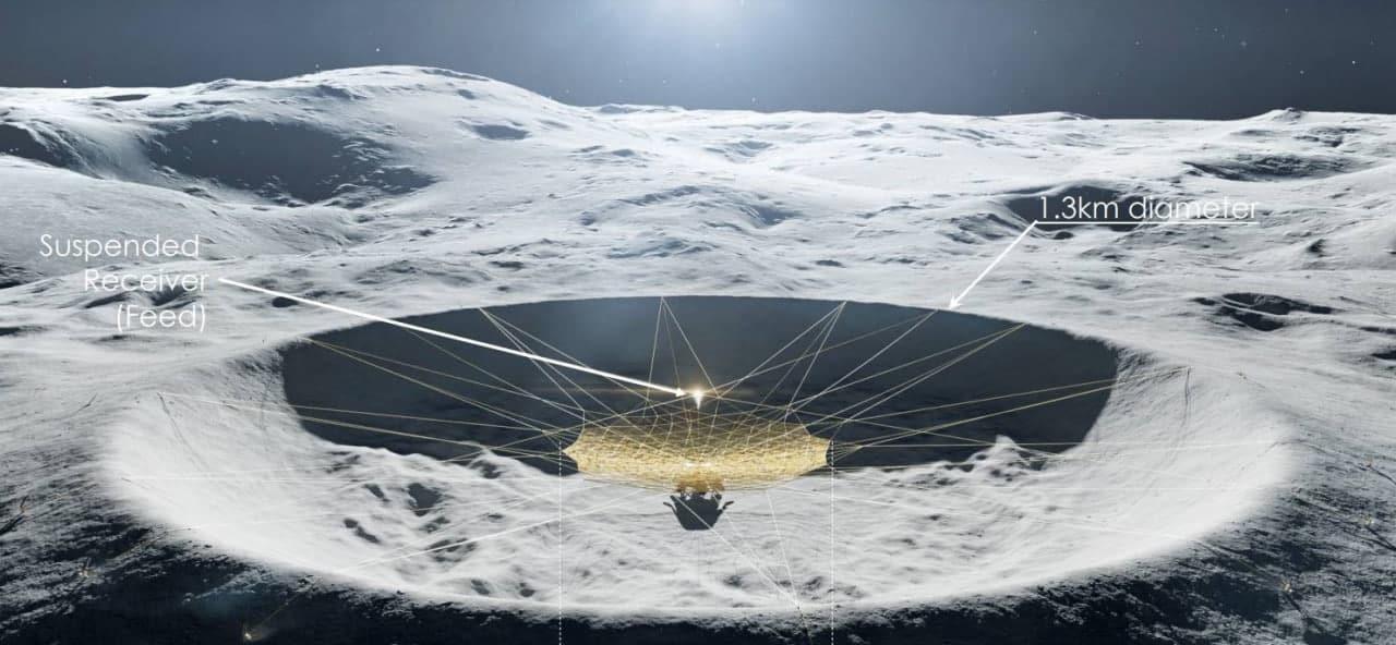 Российские астрономы предложили построить на Луне телескоп для изучения черных дыр