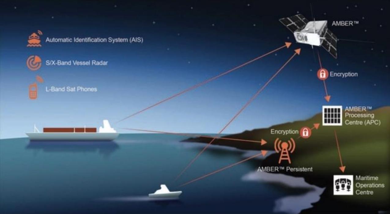 Великобритания финансирует замену спутника наблюдения, потерянного из-за аварии на Virgin Orbit