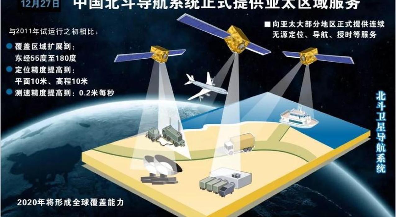 Иран теперь официально активировал Beidou, несмотря на предупреждение США