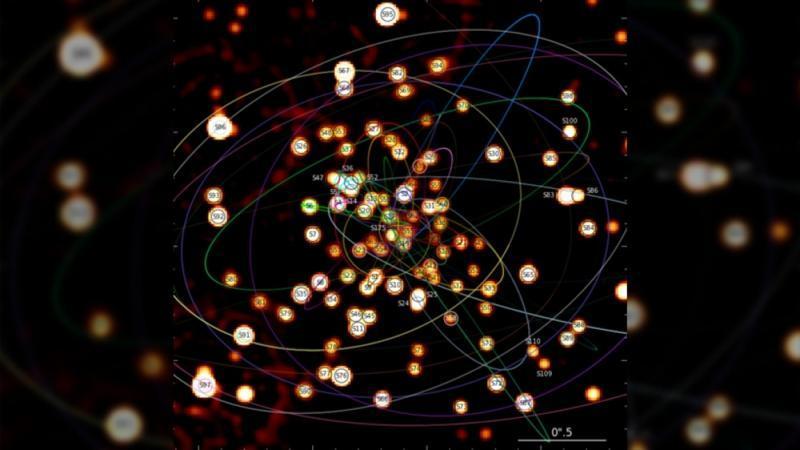 Странные маленькие звезды «роятся» вокруг сверхмассивной черной дыры Млечного Пути