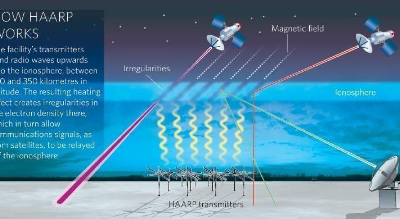 Климатические технологии, позволяющие контролировать погоду