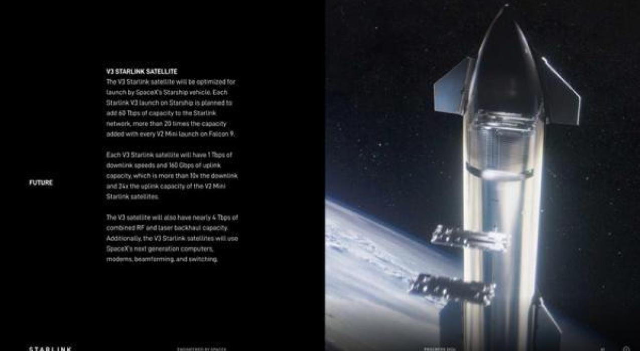 Starship доставит на орбиту симуляторы интернет-спутников Starlink V3 при следующем запуске