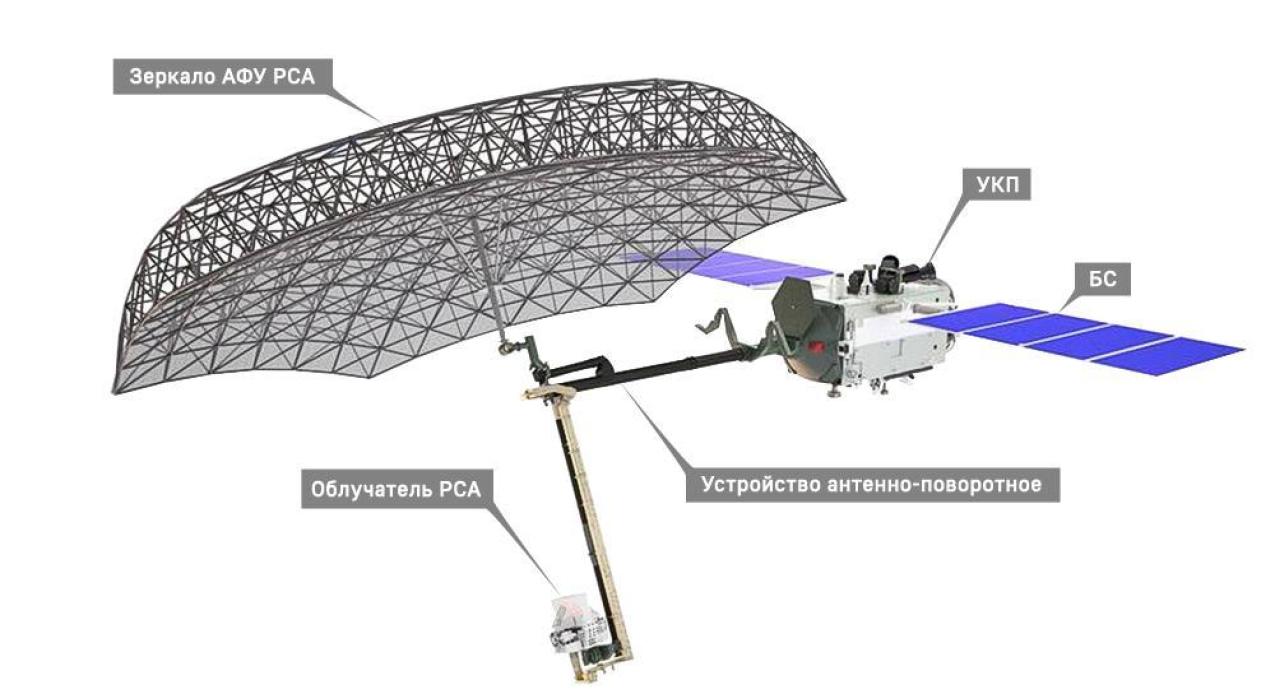 Ракету "Союз" с радиолокационным спутником "Кондор-ФКА" установили на стартовом столе Восточного